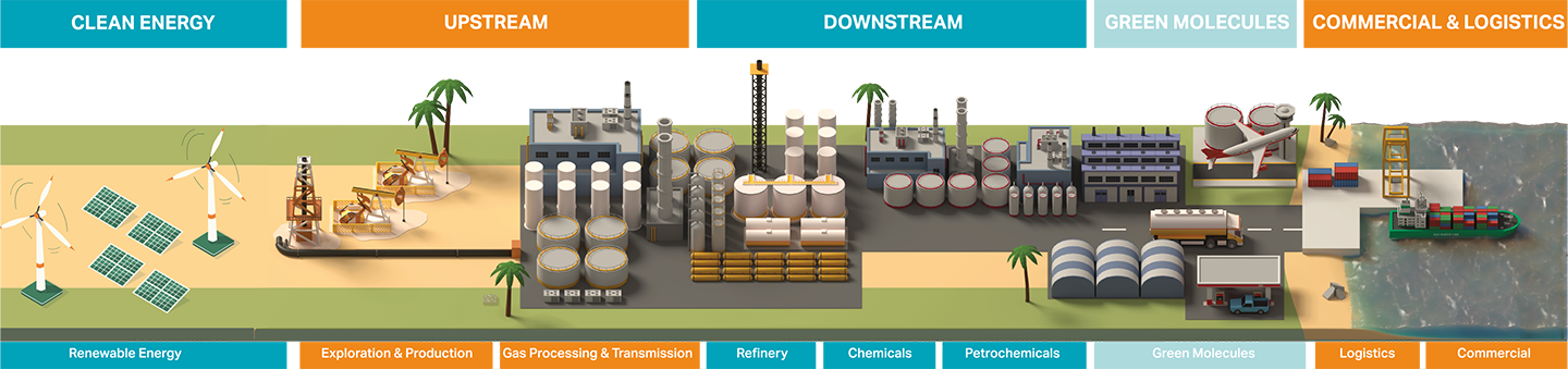 Value Chain OQ